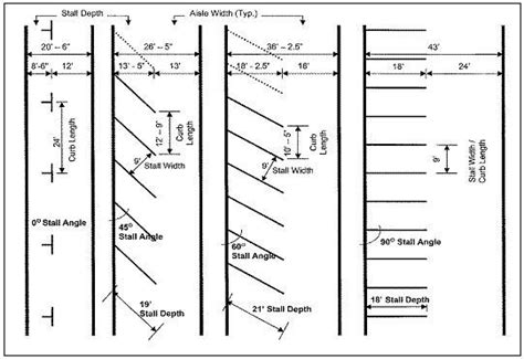 motorcycle parking dimensions philippines|ARCHITECT PHILIPPINES: PARKING AND LOADING SPACE REQUIREM.